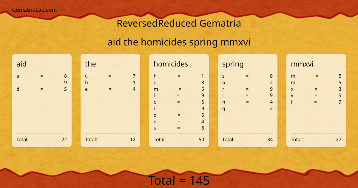 aid the homicides spring mmxvi in reversedReduced Gematria
